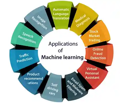 best machine learning course on coursera