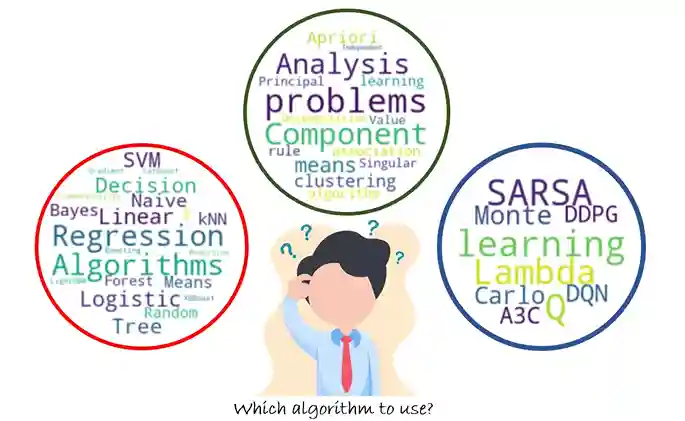 machine learning on problem solving with mathamatics