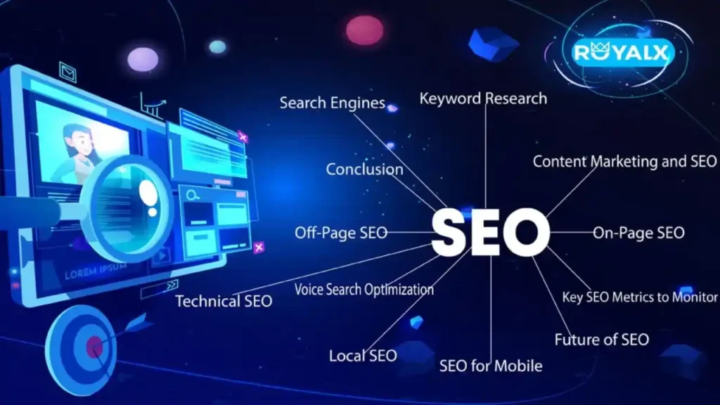 complete SEO strategies with powerfull SEO points