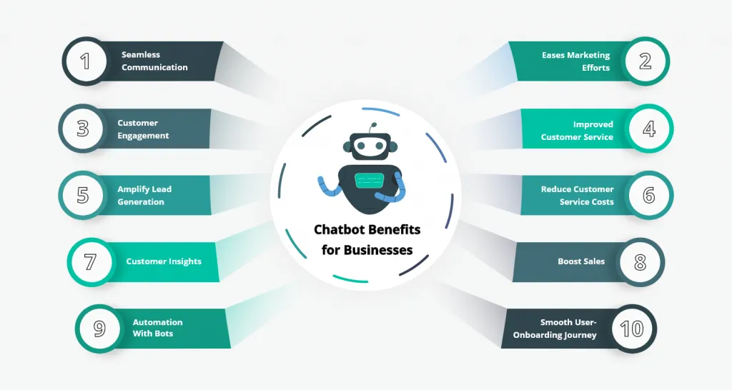 ai chatbot features for best ai chatbot for customer service