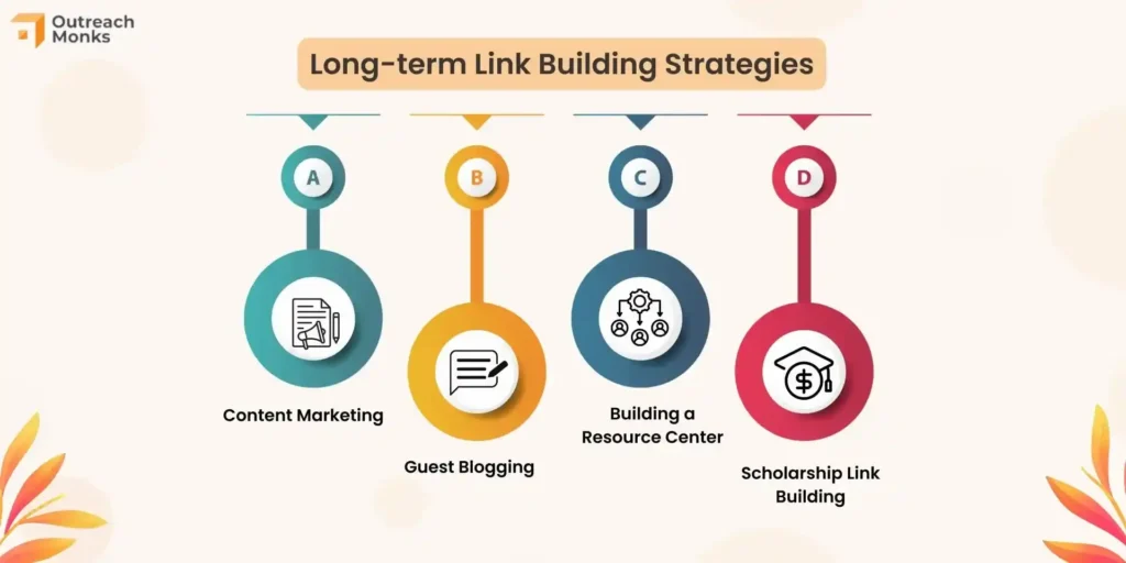 long term link building strategies' with complete SEO checklist